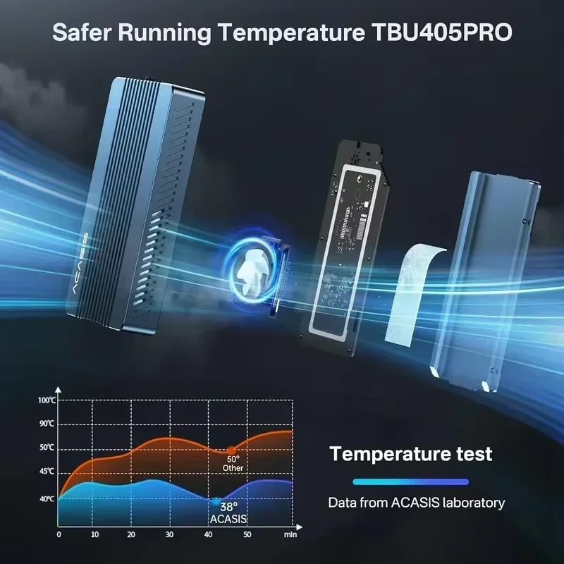 ACASIS 40Gbps M.2 NVMe SSD Enc - 8Tb M2 Nvme Ssd ulasan dan harga